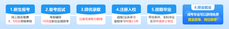 山东师范大学成教报名流程