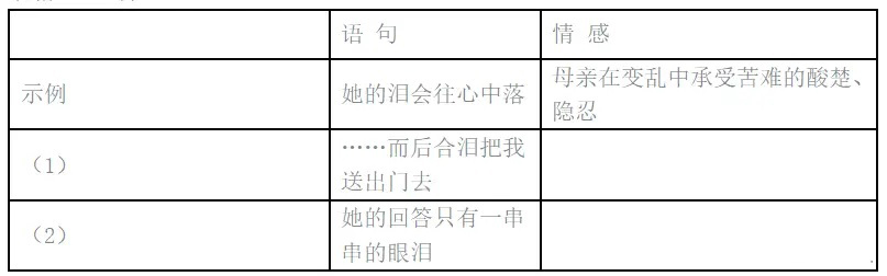 2022年山东成人高考高起点语文真题及答案